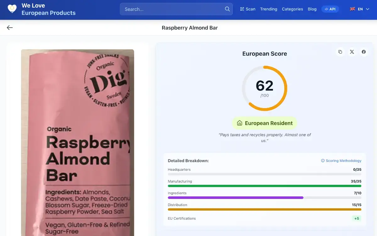 Eu Product Score image number 11