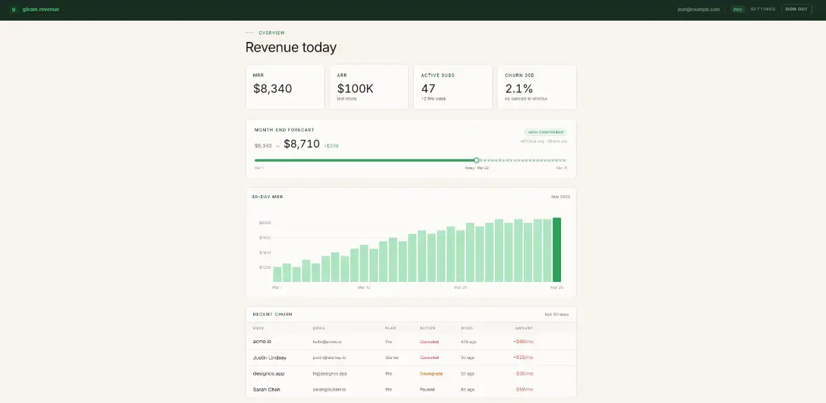 gleamrevenue product image